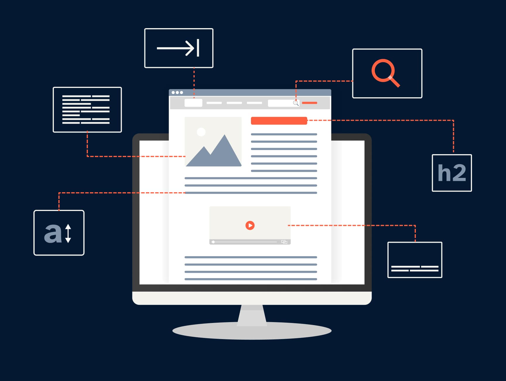 Grafische Illustration eines Wireframes für eine Website mit zusätzlichen Elementen, die die Barrierefreiheit berücksichtigen.